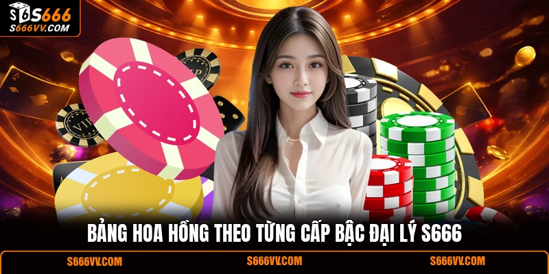 Bảng hoa hồng theo từng cấp bậc đại lý S666